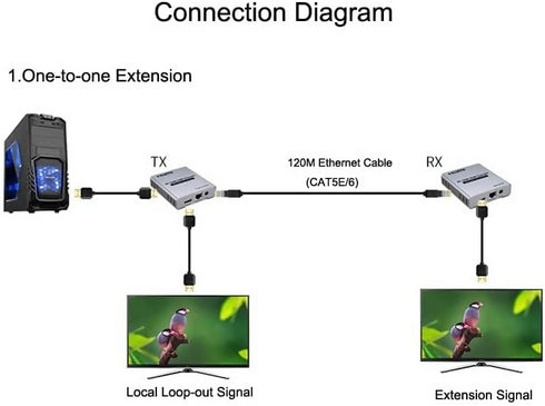 4K 120M HDMI EXTENDER CASCADE CONNECTION